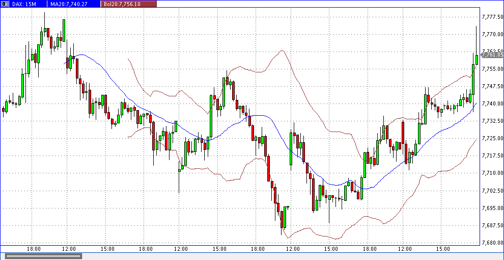 Quo Vadis Dax 2013 - Up, dank Liquidität 568200