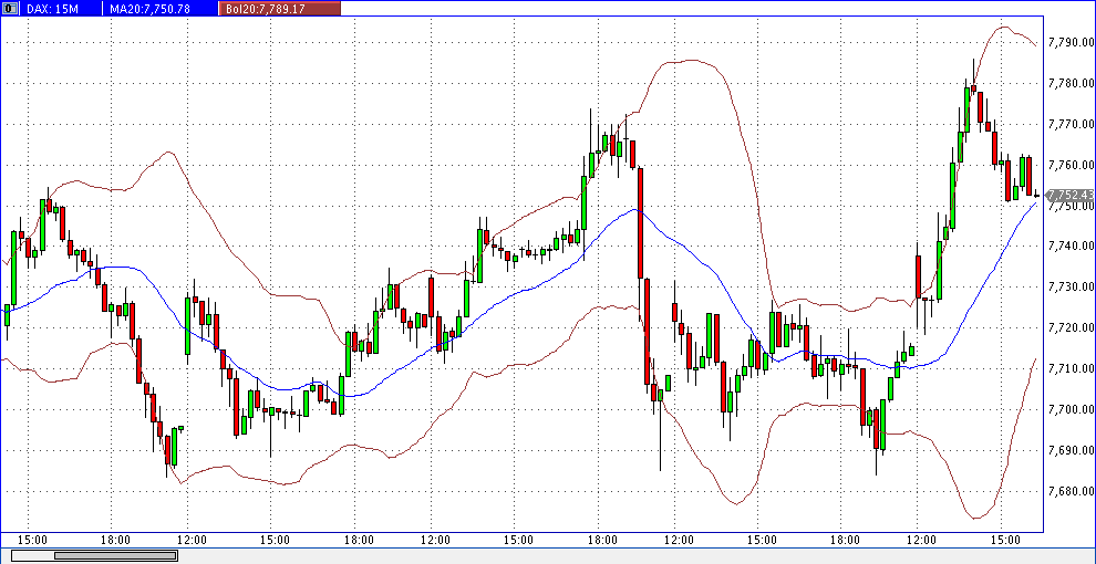 Quo Vadis Dax 2013 - Up, dank Liquidität 569202