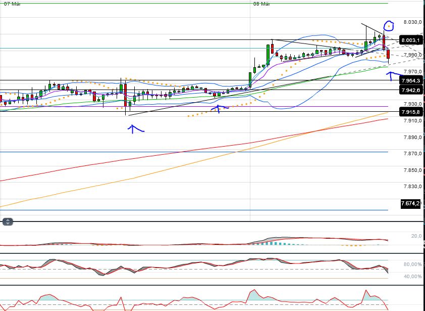 Quo Vadis Dax 2013 - Up, dank Liquidität 585843