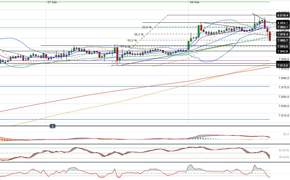Quo Vadis Dax 2013 - Up, dank Liquidität 585850