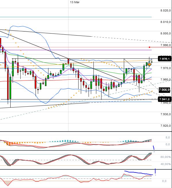 Quo Vadis Dax 2013 - Up, dank Liquidität 587331
