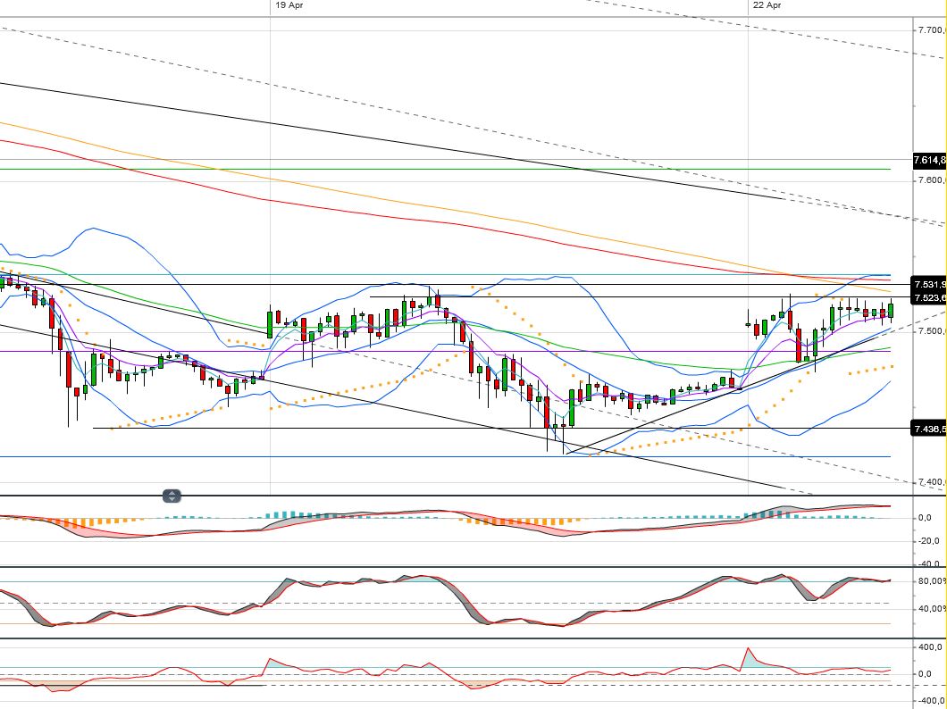 Quo Vadis Dax 2013 - Up, dank Liquidität 599652
