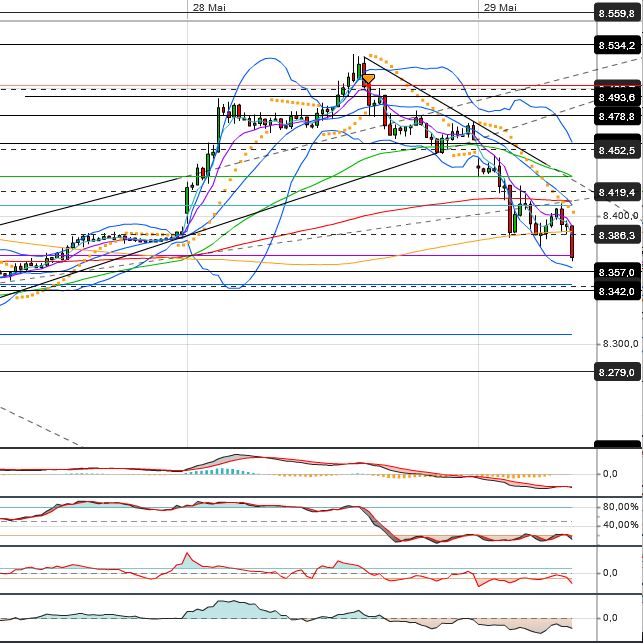 Quo Vadis Dax 2013 - Up, dank Liquidität 610719