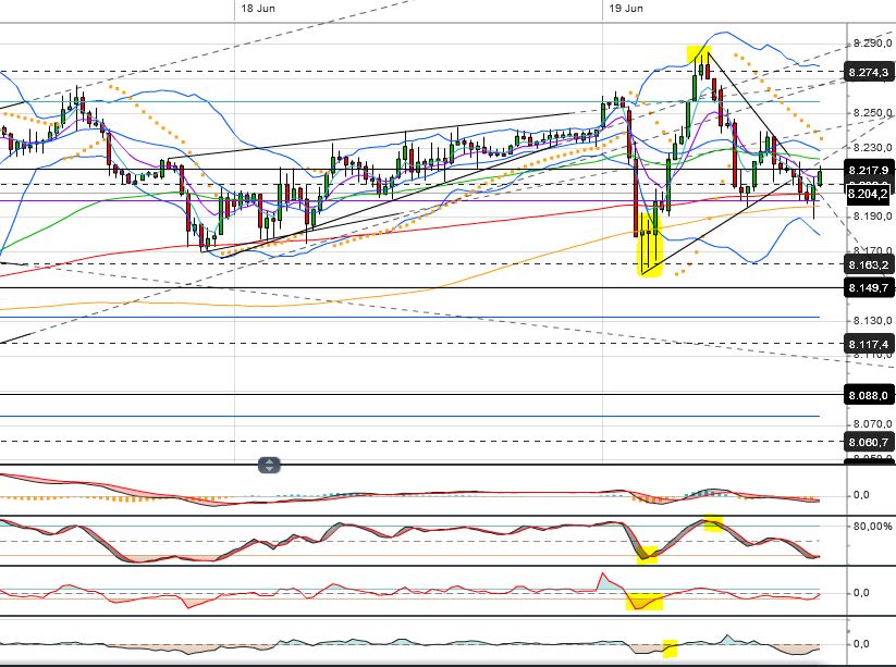 Quo Vadis Dax 2013 - Up, dank Liquidität 616997