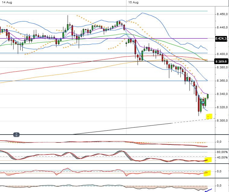 Quo Vadis Dax 2013 - Up, dank Liquidität 634592