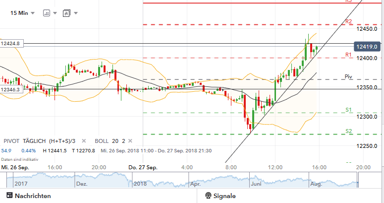 2018 QV-GDAXi-DJ-GOLD-EURUSD-JPY 1076098