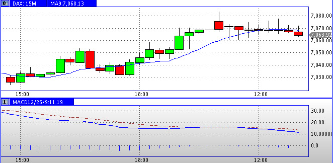 Quo Vadis Dax 2011 - All Time High? 372799