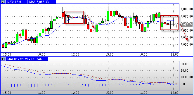 Quo Vadis Dax 2011 - All Time High? 373120