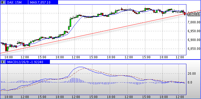 Quo Vadis Dax 2011 - All Time High? 373143