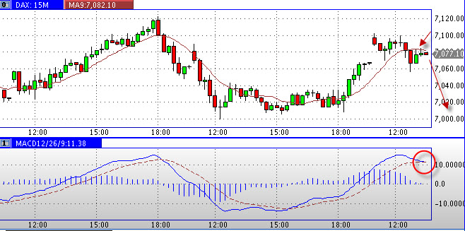 Quo Vadis Dax 2011 - All Time High? 375517