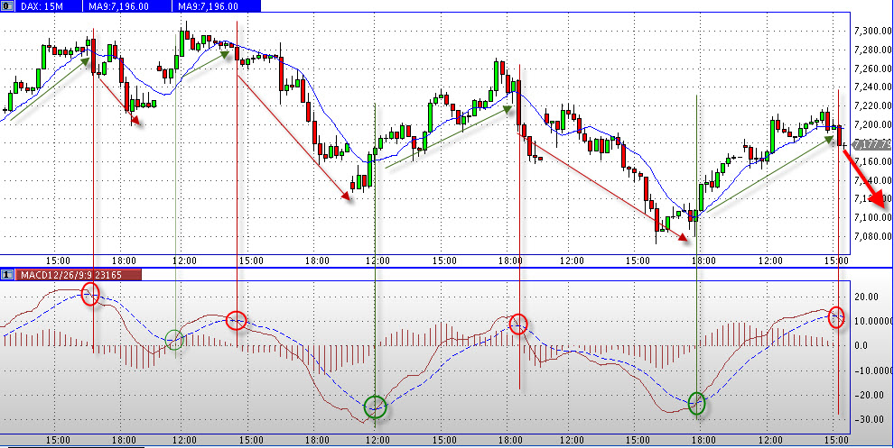 Quo Vadis Dax 2011 - All Time High? 387051