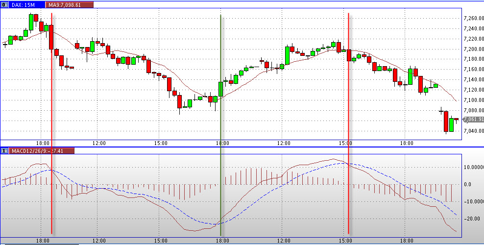 Quo Vadis Dax 2011 - All Time High? 387262