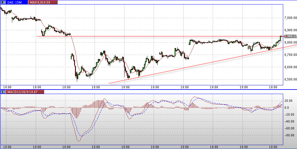 Quo Vadis Dax 2011 - All Time High? 390655