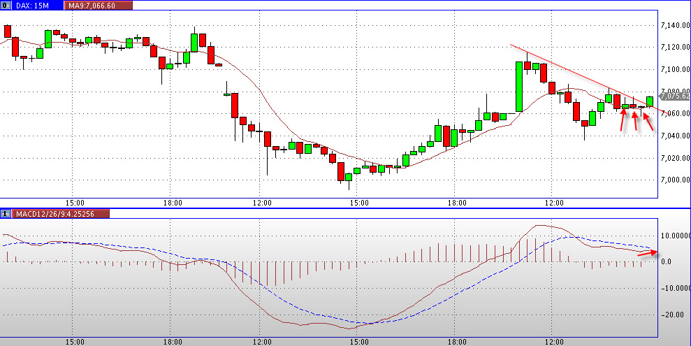 Quo Vadis Dax 2011 - All Time High? 410785