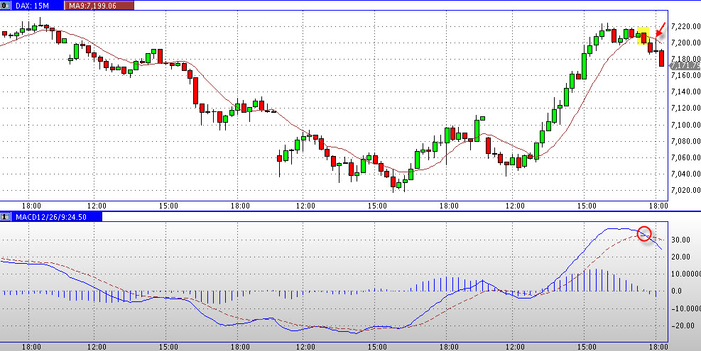 Quo Vadis Dax 2011 - All Time High? 413223