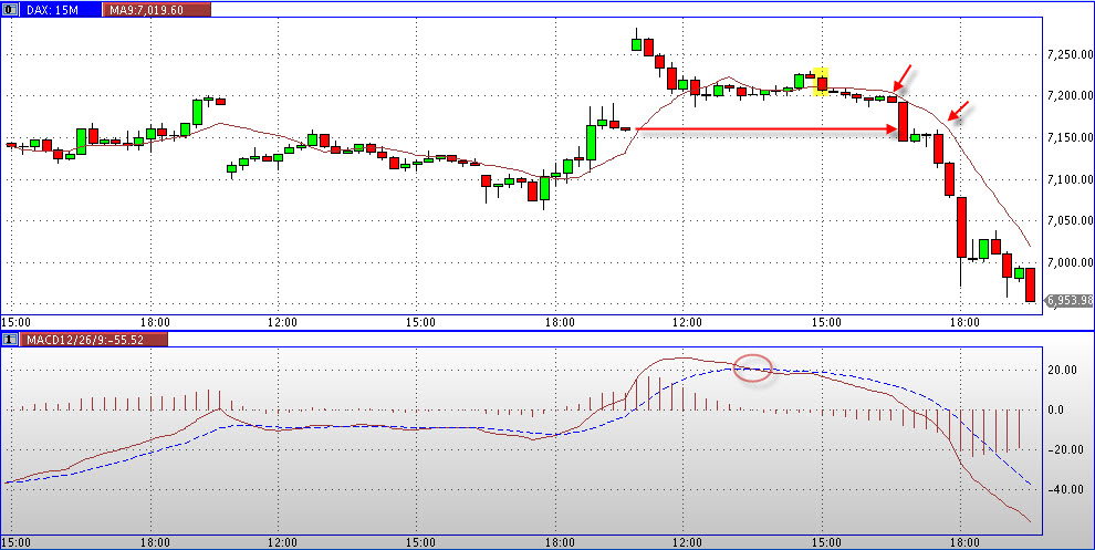 Quo Vadis Dax 2011 - All Time High? 425975
