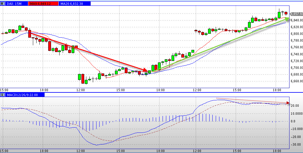Quo Vadis Dax 2012 - Krise ohne Ende? 486580