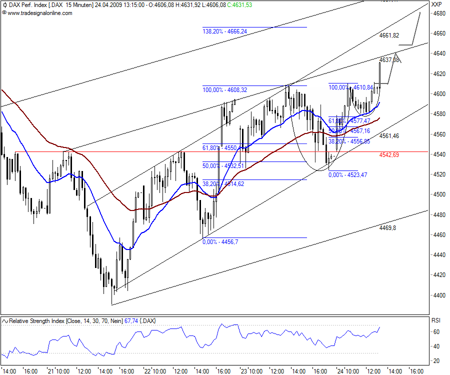 Quo Vadis Dax 2009 229227