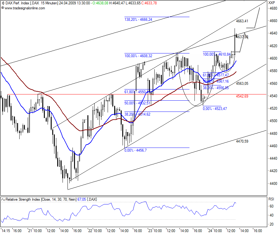 Quo Vadis Dax 2009 229233