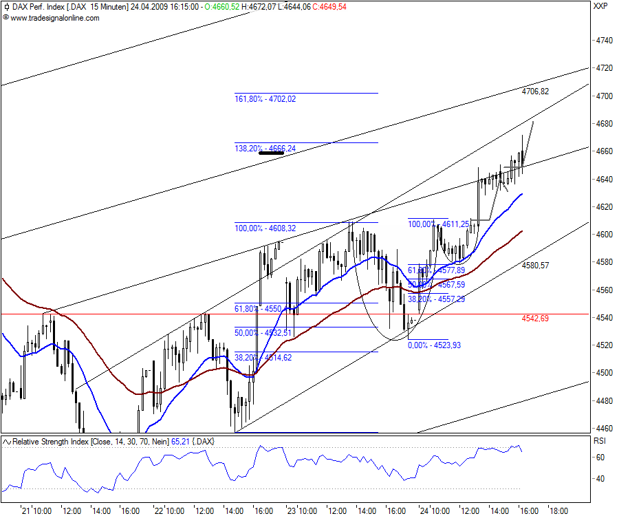 Quo Vadis Dax 2009 229286