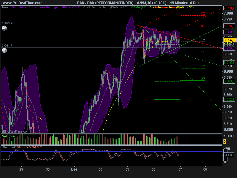 Quo Vadis Dax 2010 - Das Original 363919