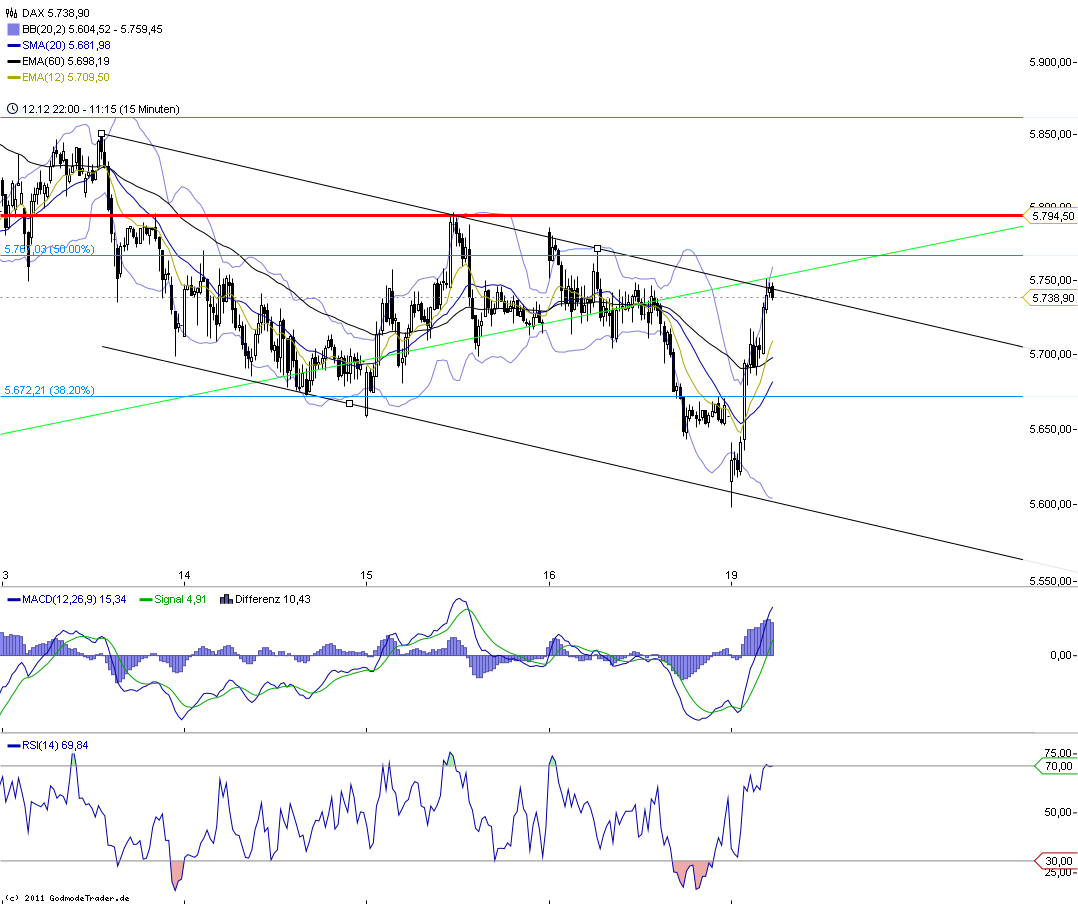 US Indizes, Intermarketabgleich Dax, Euro, Gold 469054