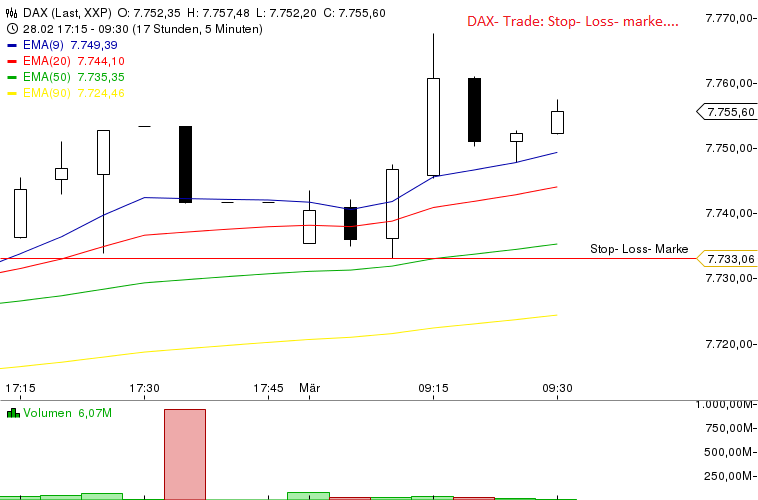 Quo Vadis Dax 2013 - Up, dank Liquidität 583608