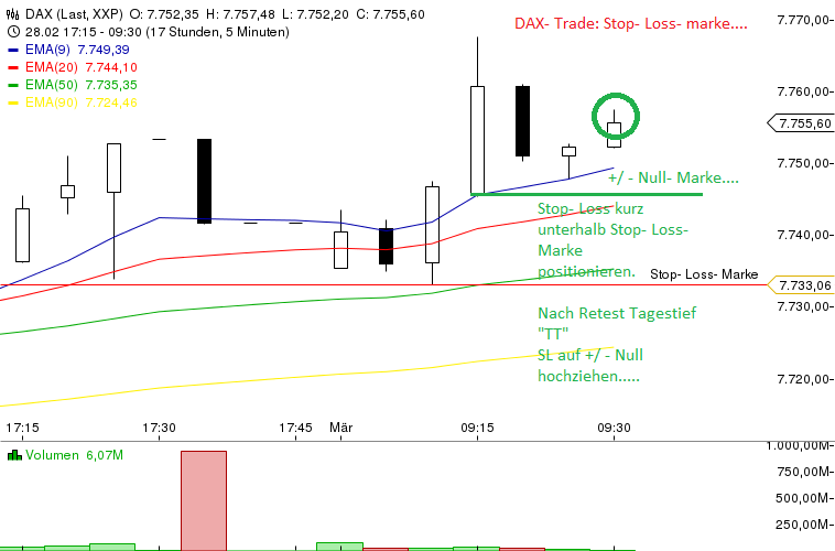 Quo Vadis Dax 2013 - Up, dank Liquidität 583620