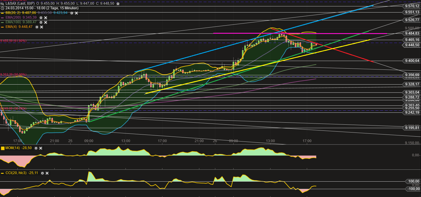 QV ultimate (unlimited) 708728