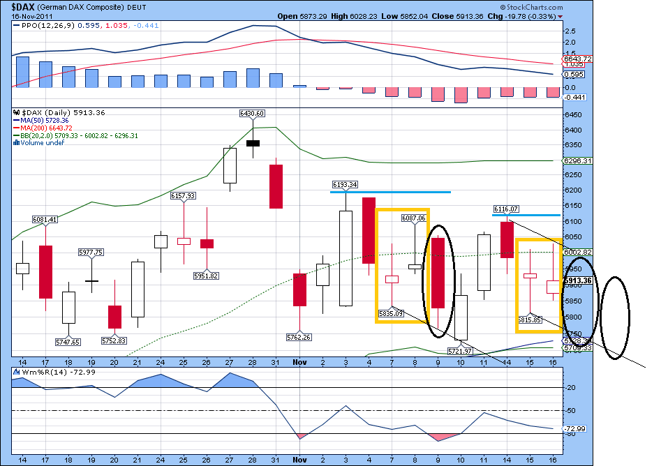 Quo Vadis Dax 2011 - All Time High? 458090