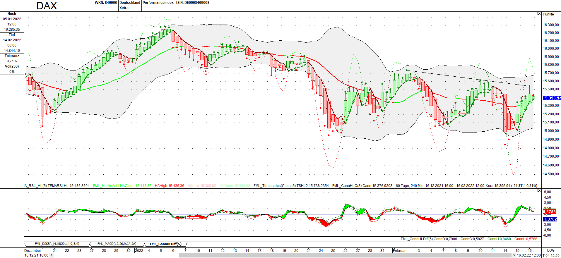 Börse ein Haifischbecken: Trade was du siehst 1299888