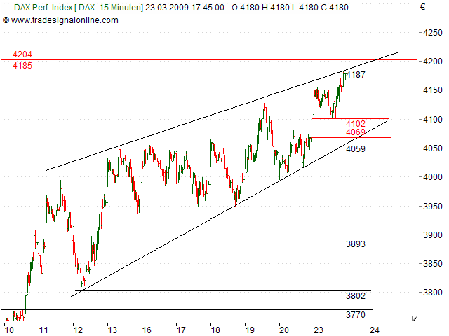 Tranding für kleinen Geldbeutel 223713