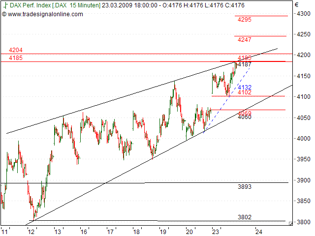 Tranding für kleinen Geldbeutel 223796