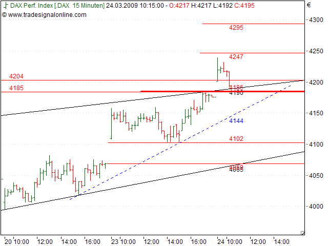 Tranding für kleinen Geldbeutel 223811