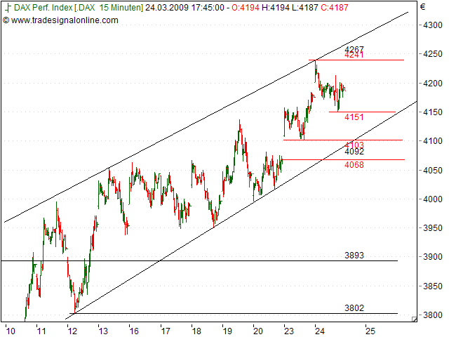 Tranding für kleinen Geldbeutel 223951