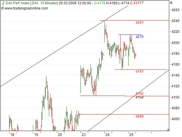 Tranding für kleinen Geldbeutel 223995