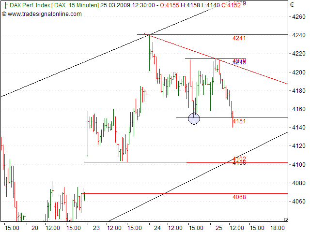 Tranding für kleinen Geldbeutel 224009