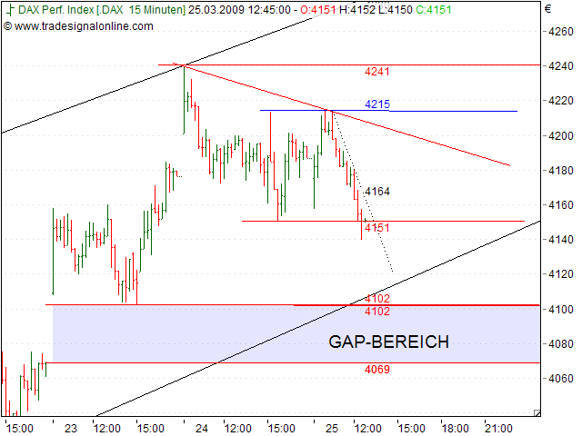 Tranding für kleinen Geldbeutel 224011