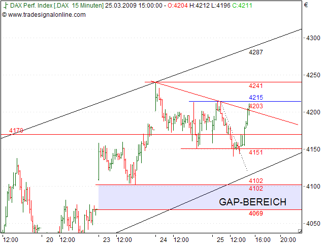 Tranding für kleinen Geldbeutel 224034