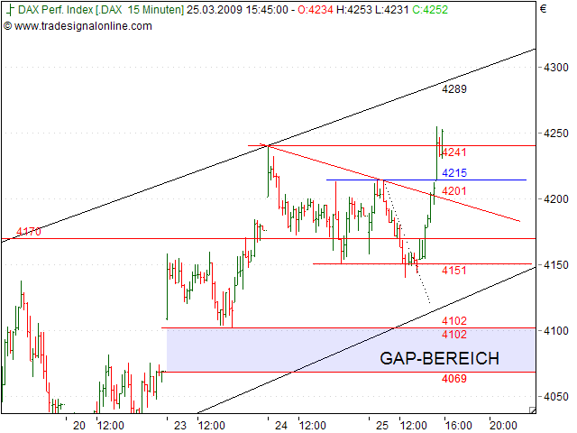 Tranding für kleinen Geldbeutel 224055