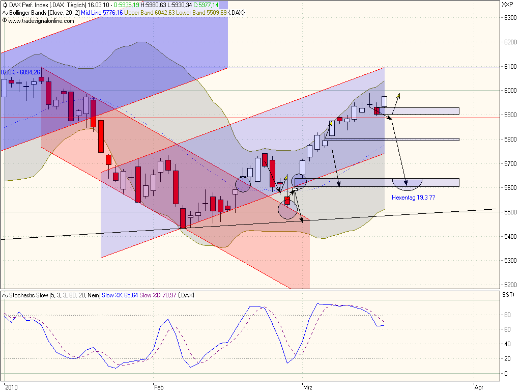 Quo Vadis Dax 2010 - Das Original 306903