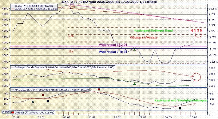 Quo Vadis Dax 2009 222525