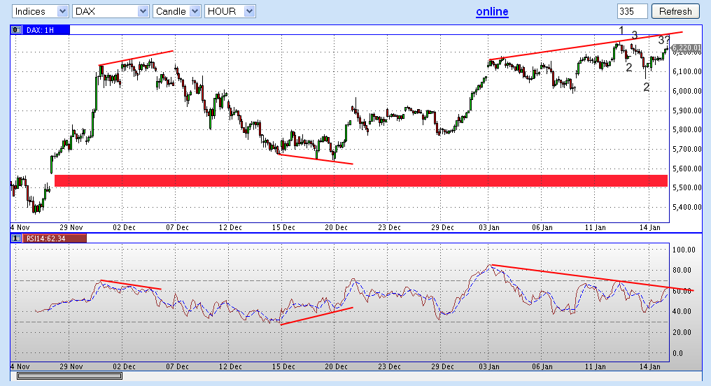 Quo Vadis Dax 2012 - Krise ohne Ende? 476766