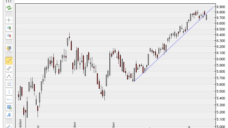Quo Vadis Dax 2012 - Krise ohne Ende? 486349