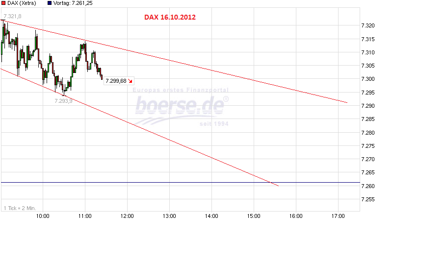 Indexhandel 2012 Rally trotz unzähligen Krisen? 544826