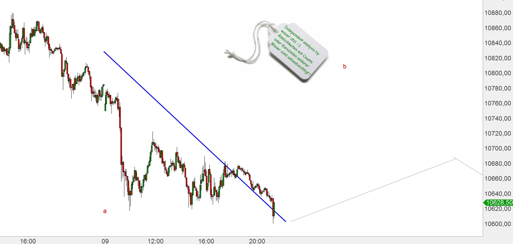 Elliott Dax Analyse (Future) 797535