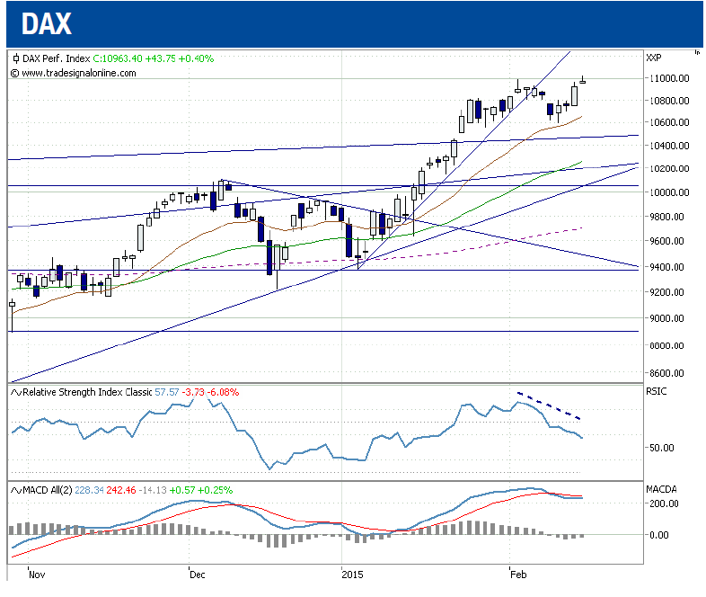 2015 QV DAX-DJ-GOLD-EURUSD-JPY 799577