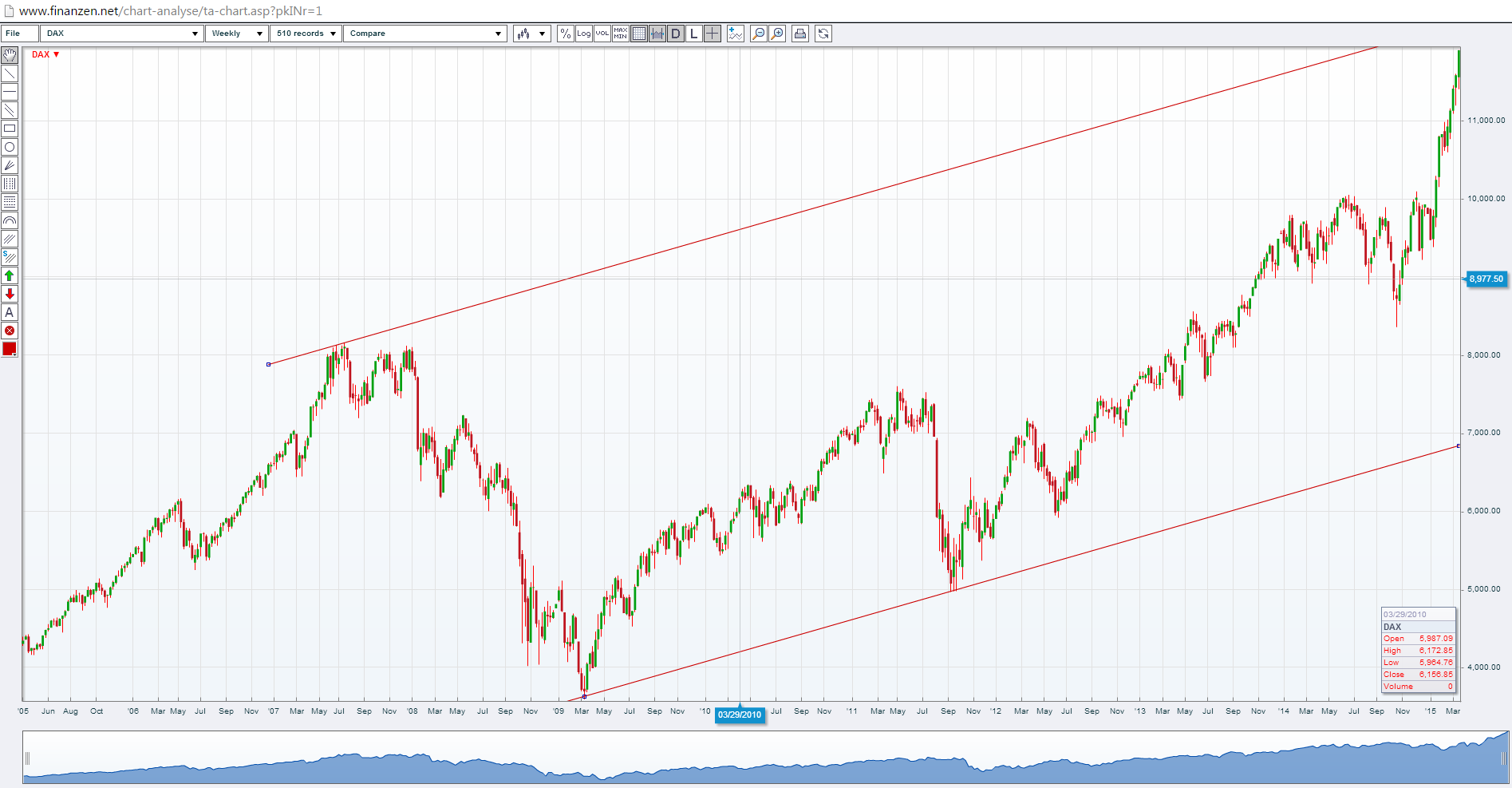 QuoVadisDax - das Original - Nachfolgethread 808750