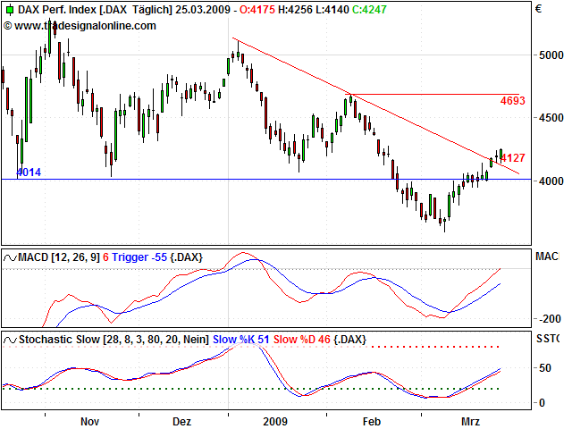 Tranding für kleinen Geldbeutel 224056