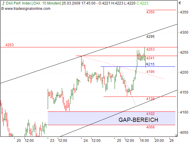 Tranding für kleinen Geldbeutel 224202